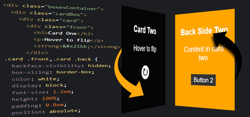 Flip Cards o Tarjetas Giratorias con CSS3